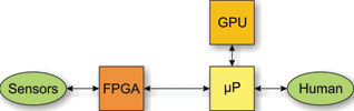 Figure 2. The GPU approach.